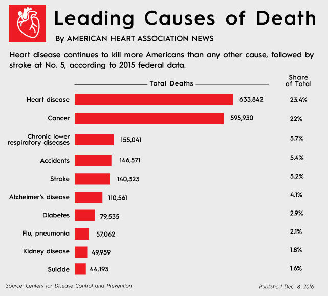 1208-news-mortality_Graphic