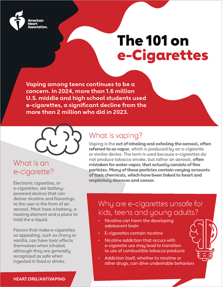 The 101 on e-0cigarettes infographic thumbnail