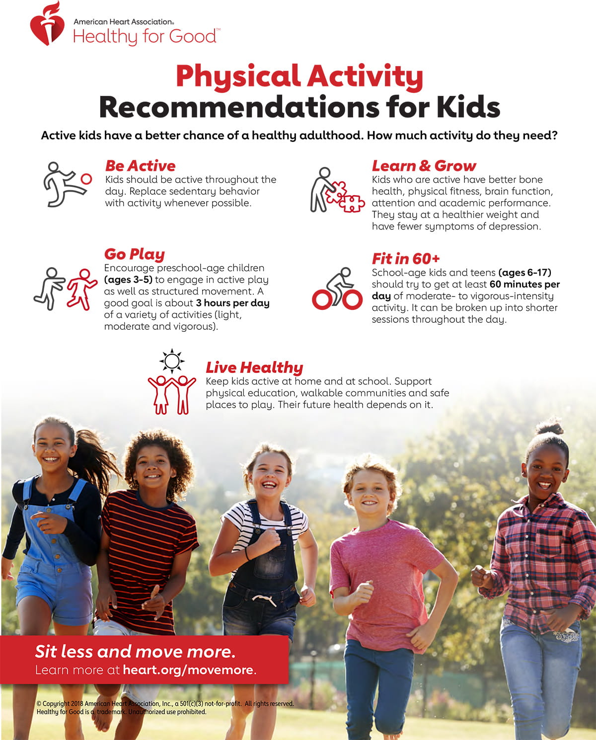 AHA Physical Activity Recommendations for Kids Infographic