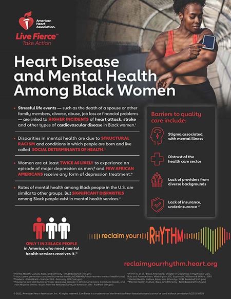 Heart Disease and Mental Health Among Black Women Infographic