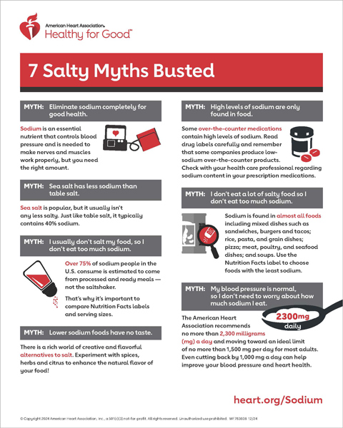 7 Salty Sodium Myths Busted Infographic thumbnail