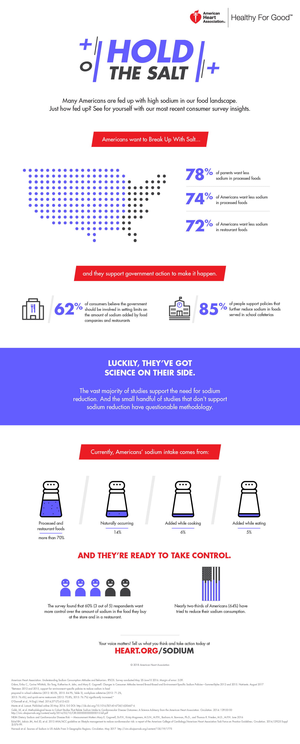 Hold the Salt Infographic