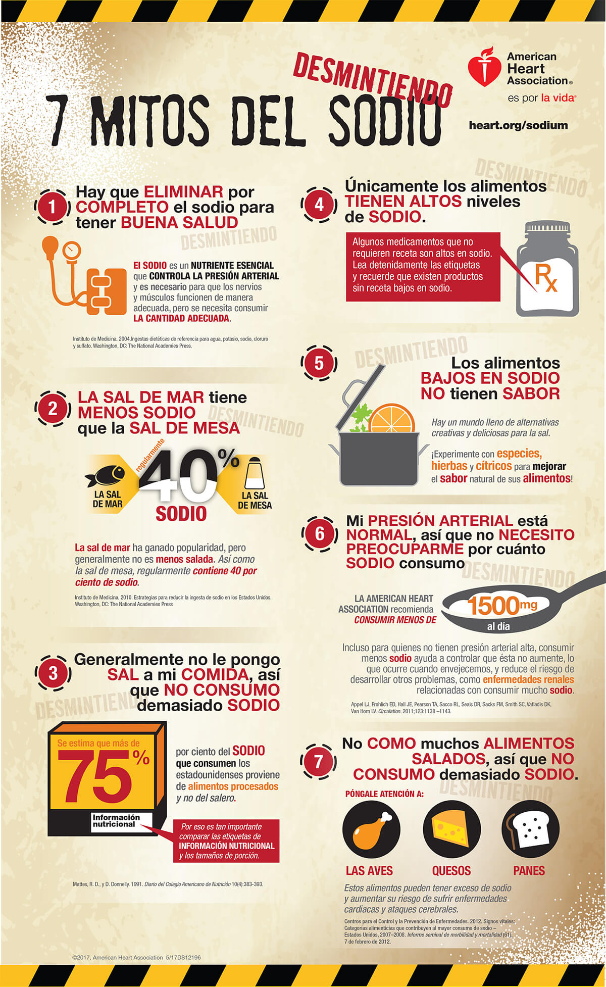 7 Salty Myths Spanish