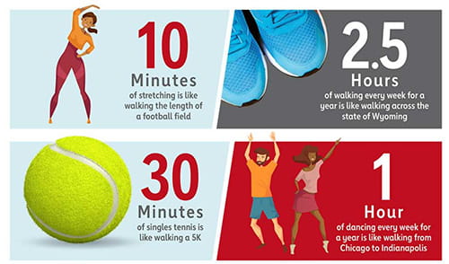 infographic example showing move more tips